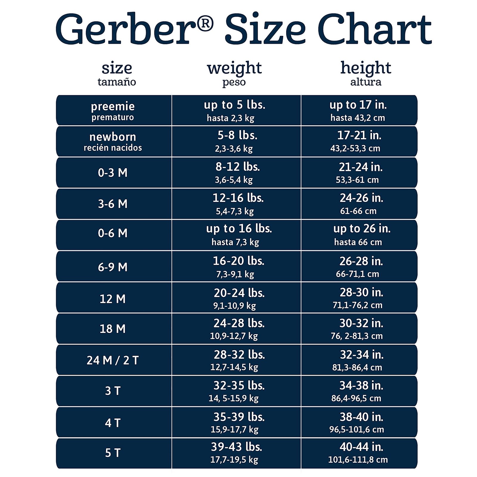 Ensemble Gerber Garçons Bodys T-Shirt Lot de Huit